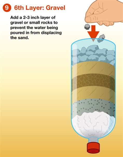 DIY Water Filter: How to Make a Water Filter – H2O Distributors