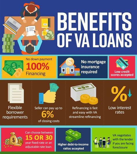 VA Home Loans 101: What Is It, Benefits, and How to Get One - Conor J ...