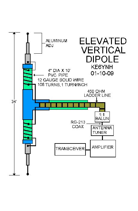 Why don't hams like vertical dipole antennas?