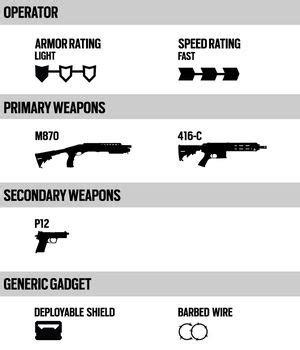 Jäger | Rainbow Six Wiki | Fandom powered by Wikia