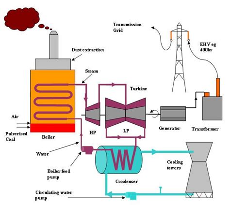 [DIAGRAM] Oil Fired Power Plant Overview Diagram - MYDIAGRAM.ONLINE