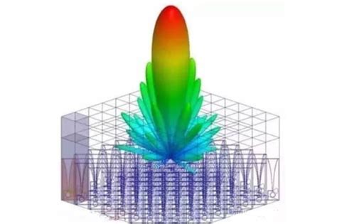 9 Kinds Of Electromagnetic Simulation Software | C&T RF Antennas Inc | Antenna Manufacturer