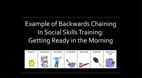 Instructional Strategy: Backwards Chaining - YouTube