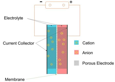 Supercapacitor charging circuit: The ultimate guide