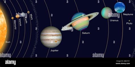 Solar system planets diagram hi-res stock photography and images - Alamy