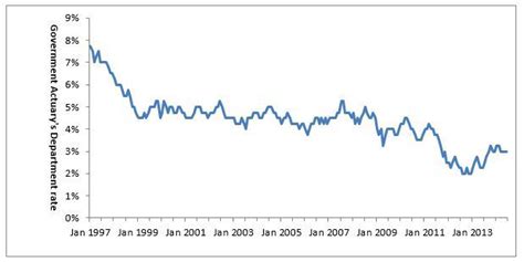 Five reasons to buy a pension annuity - Retirement Professionals