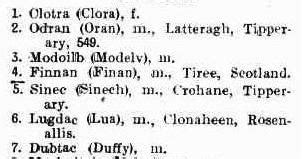 Omnium Sanctorum Hiberniae: Irish Saints' Names - October