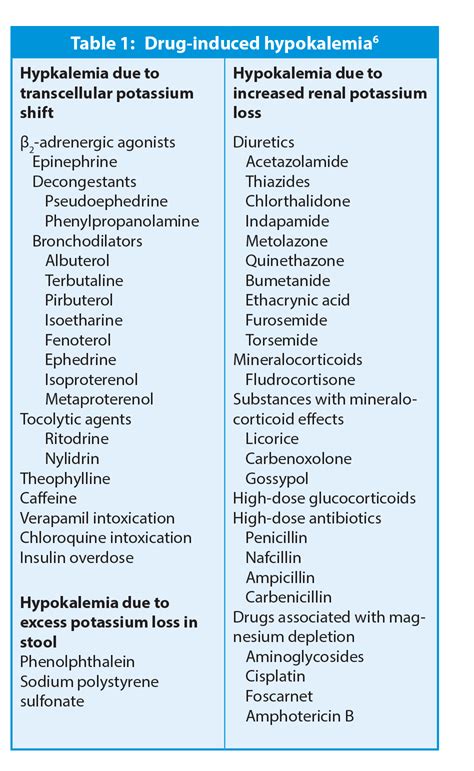 Hypokalemia - Walter Bushnell Healthcare Foundation