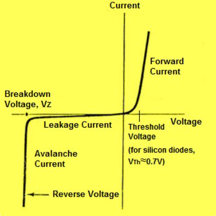 Ideal Diode Circuit and Its Characteristics - Elprocus