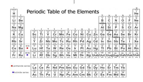 Periodic Table Staircase Elements - Periodic Table Timeline