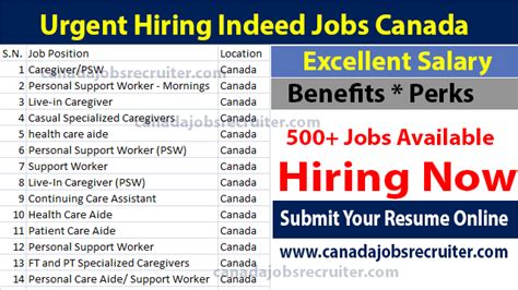 Urgent Hiring Indeed Jobs Canada 2025 - Apply Online Now Canada Jobs ...