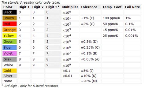 Resistor Values Calculation - EEWeb