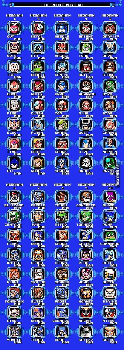 All bosses from classic Megaman - Gaming | Mega man art, Mega man ...