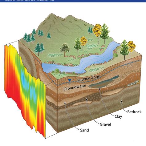 Three Factors Affecting Construction Method - DRILLMASTER Engineering Technology