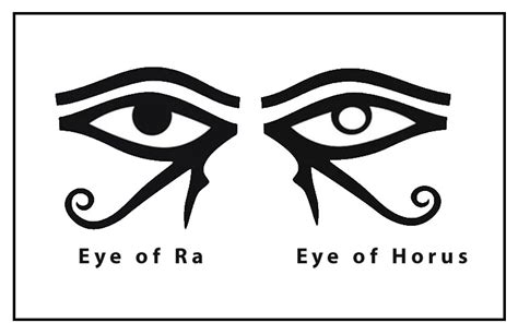 Egyptian Symbols And Meanings Eye Of Horus