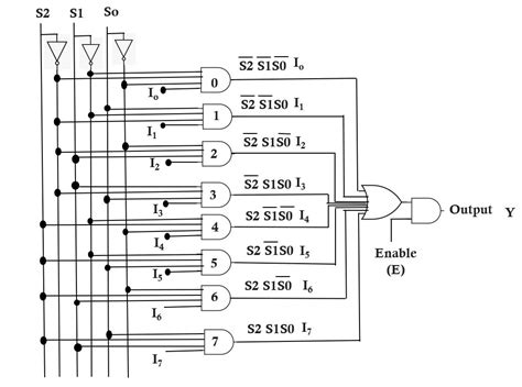 📋 8:1 Multiplexer In Digital Logic📋