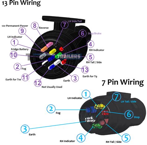 7 Pin Plug Wiring Diagram Uk - Wiring Diagram