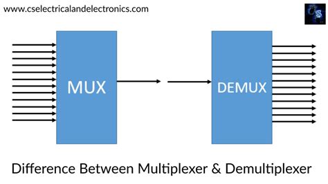 Difference Between Multiplexer And Demultiplexer In Electronics