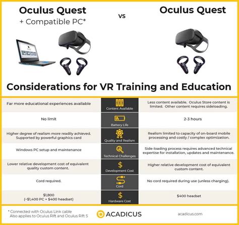 Considerations Before Buying Oculus Quest for VR Training and Education