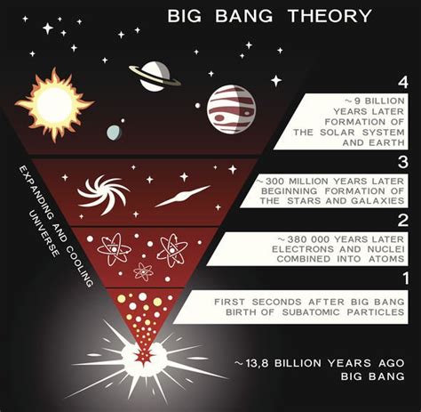 Big Bang theory: Physicists simulate universe before Big Bang when ‘all hell breaks loose ...