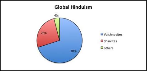 Hindu Demographics & Denominations (Part Two) - Religion 101