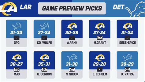 Rams Lions projections : r/LosAngelesRams