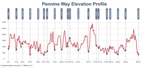 Pennine Way | Maps, Routes, & Itineraries - TMBtent