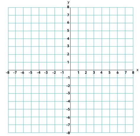 Picture Graph