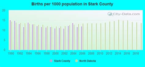 Stark County, North Dakota detailed profile - houses, real estate, cost ...