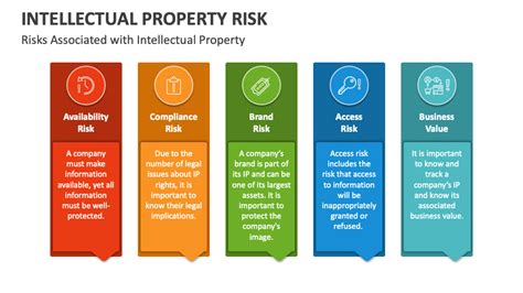 Intellectual Property Types | lupon.gov.ph