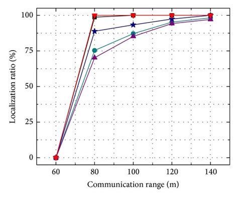 An example of the trilateration. | Download Scientific Diagram