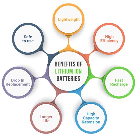 Lithium Ion Batteries - Hub Power