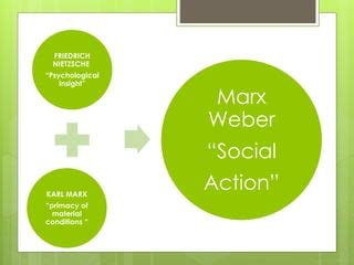 Max Weber Verstehen ( Intepretative Understanding) | PPT | Free Download