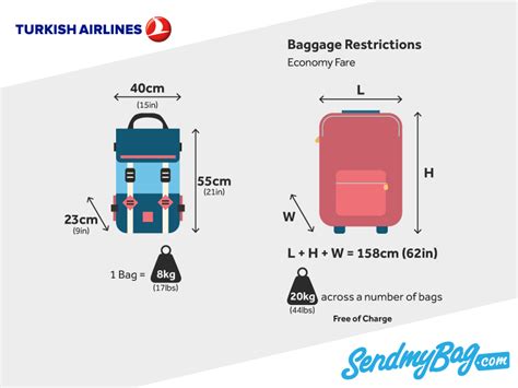 Turkish Airlines Baggage Allowance 2019 | Send My Bag