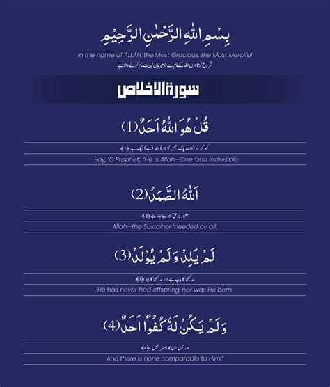 Surah Ikhlas with English and Urdu Translation 17519189 Vector Art at Vecteezy