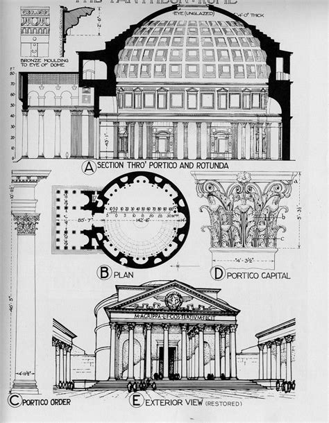 The blueprints for the Pantheon were so extravagant, that they stretched to be almost a ...