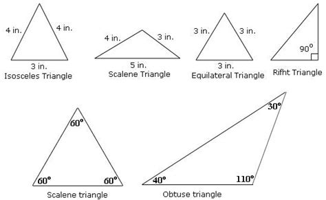 Triangle definition