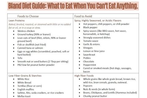 Navigating the Bland Diet: Your Ultimate Guide & Comprehensive Bland Diet Food List PDF ...