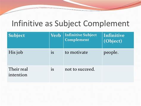 Grammar presentation infinitives