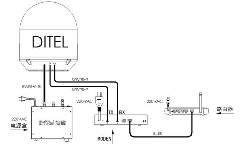 Ditel A2 28cm Ku Band Portable Mini Marine Mobile Satellite Tvro Antenna Dish System Hdtv ...