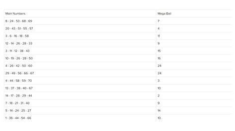Mega Ball Numbers 2025 - Emlyn Georgiana