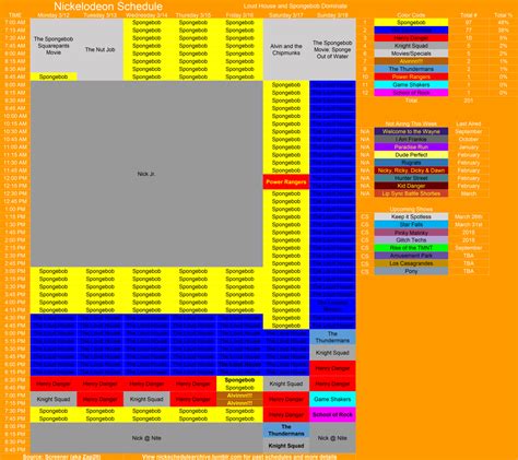 Nickelodeon Schedule Archive — Here’s the Nickelodeon schedule from ...