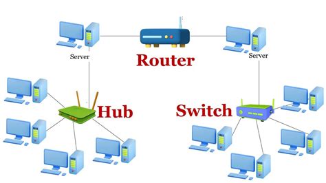 Romantik Ark krave what is a ethernet switch vs router ventil weekend ...