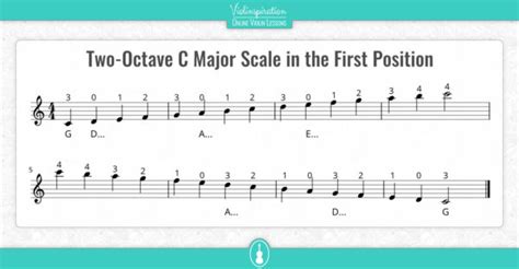 C Major Scale on Violin: Notes, Fingering, and Charts - Violinspiration