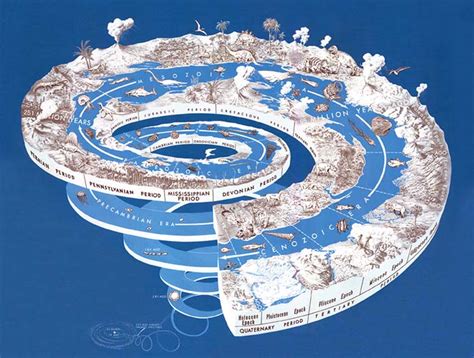 The Paleocene-Eocene Thermal Maximum (PETM) | EARTH 104: Earth and the Environment (Development)