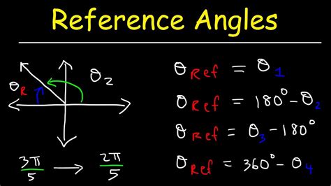 How To Find The Reference Angle In Radians and Degrees - Trigonometry ...