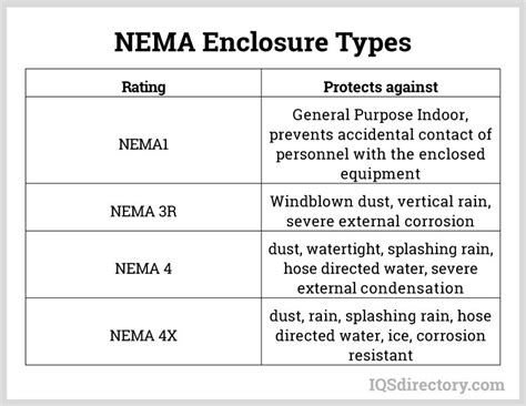 NEMA Connector: What it is? How it works, Types, Safety