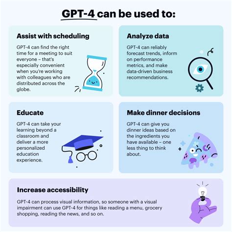 How GPT-4 can enhance our jobs, not eliminate them - airSlate Blog