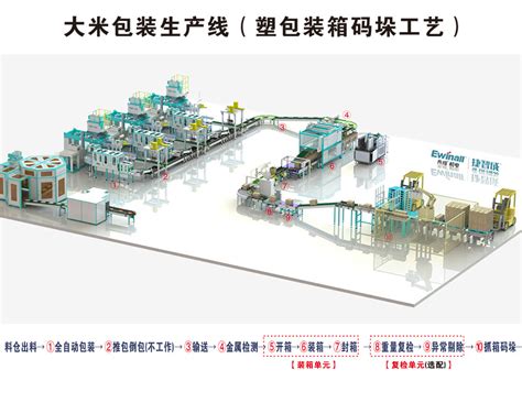 Palletizing Process of Plastic Packing Box – EWINALL