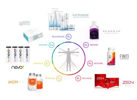 Our Story | Jeunesse Global